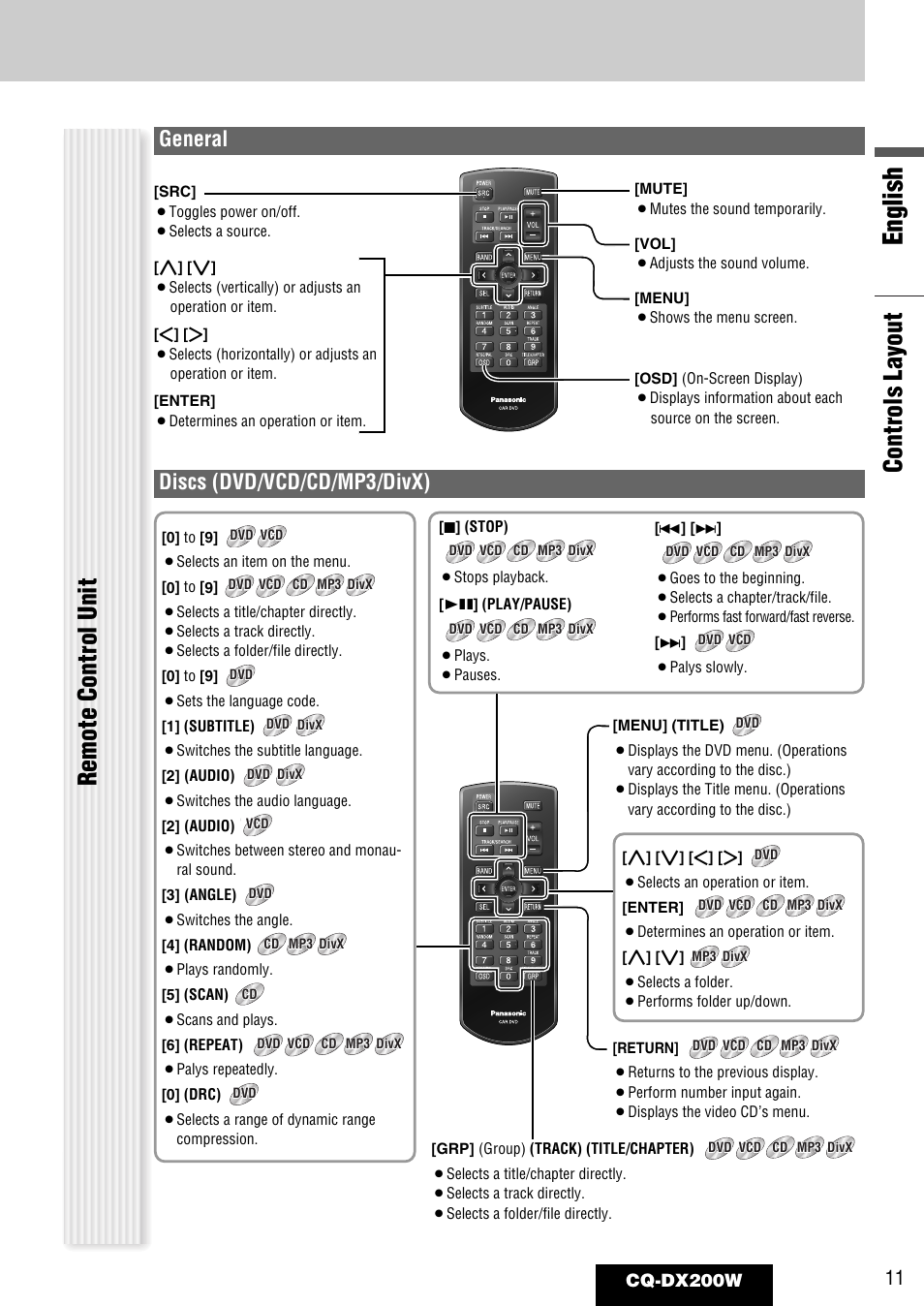 English, Remote control unit, Controls layout | General, Discs (dvd/vcd/cd/mp3/divx), Cq-dx200w | Panasonic CQ-DX200W User Manual | Page 11 / 64