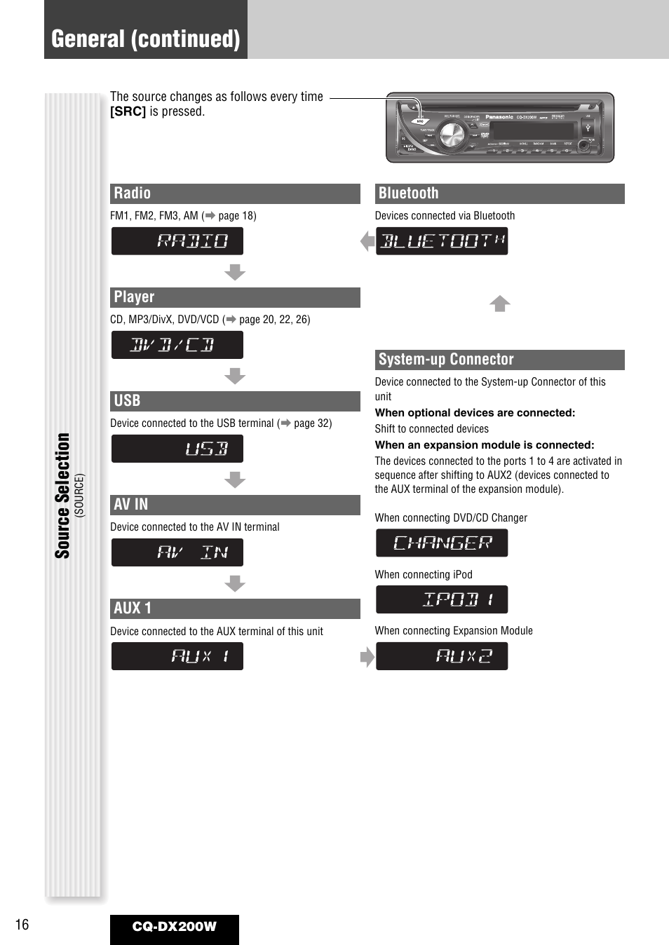 General (continued), Source selection, Radio | Player, Aux 1, Av in, System-up connector, Bluetooth | Panasonic CQ-DX200W User Manual | Page 16 / 64