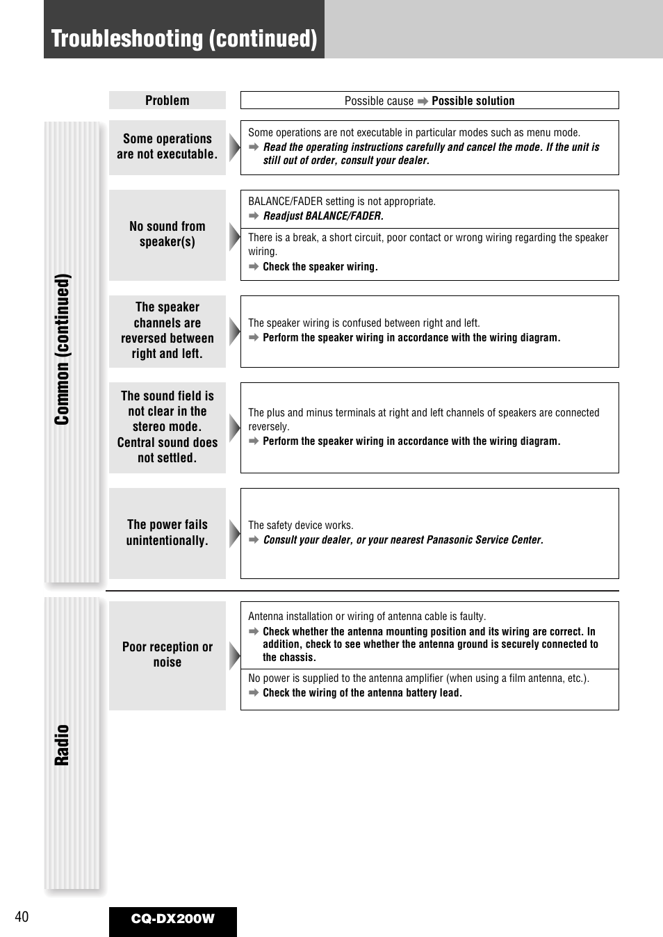 Troubleshooting (continued), Common (continued), Radio | Panasonic CQ-DX200W User Manual | Page 40 / 64