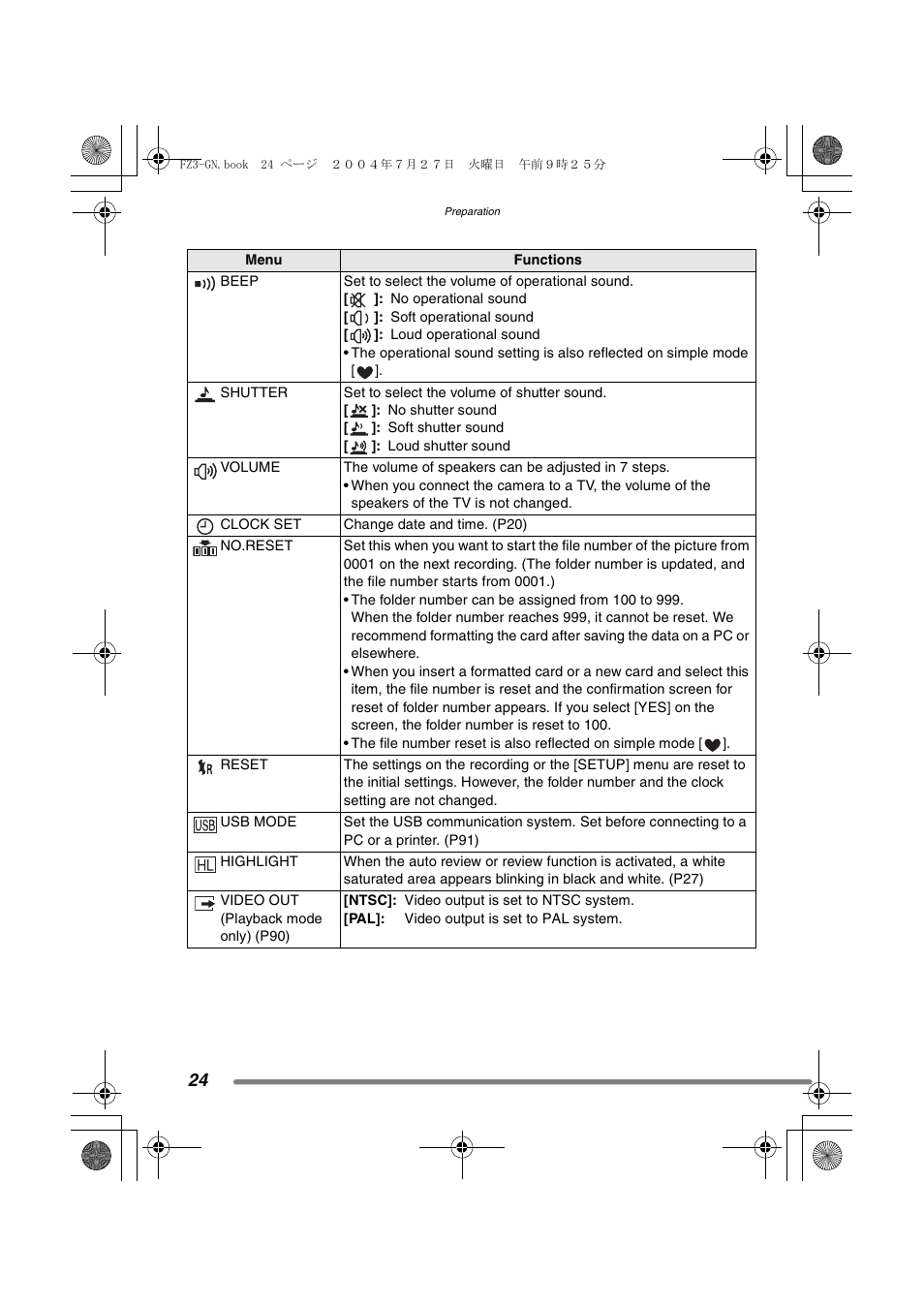 Panasonic DMC-FZ3GN User Manual | Page 24 / 112