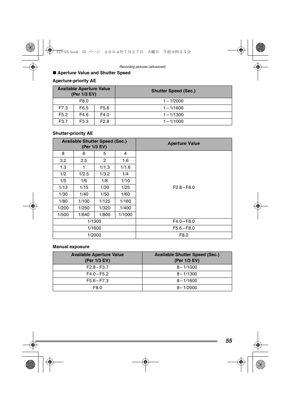 Panasonic DMC-FZ3GN User Manual | Page 55 / 112