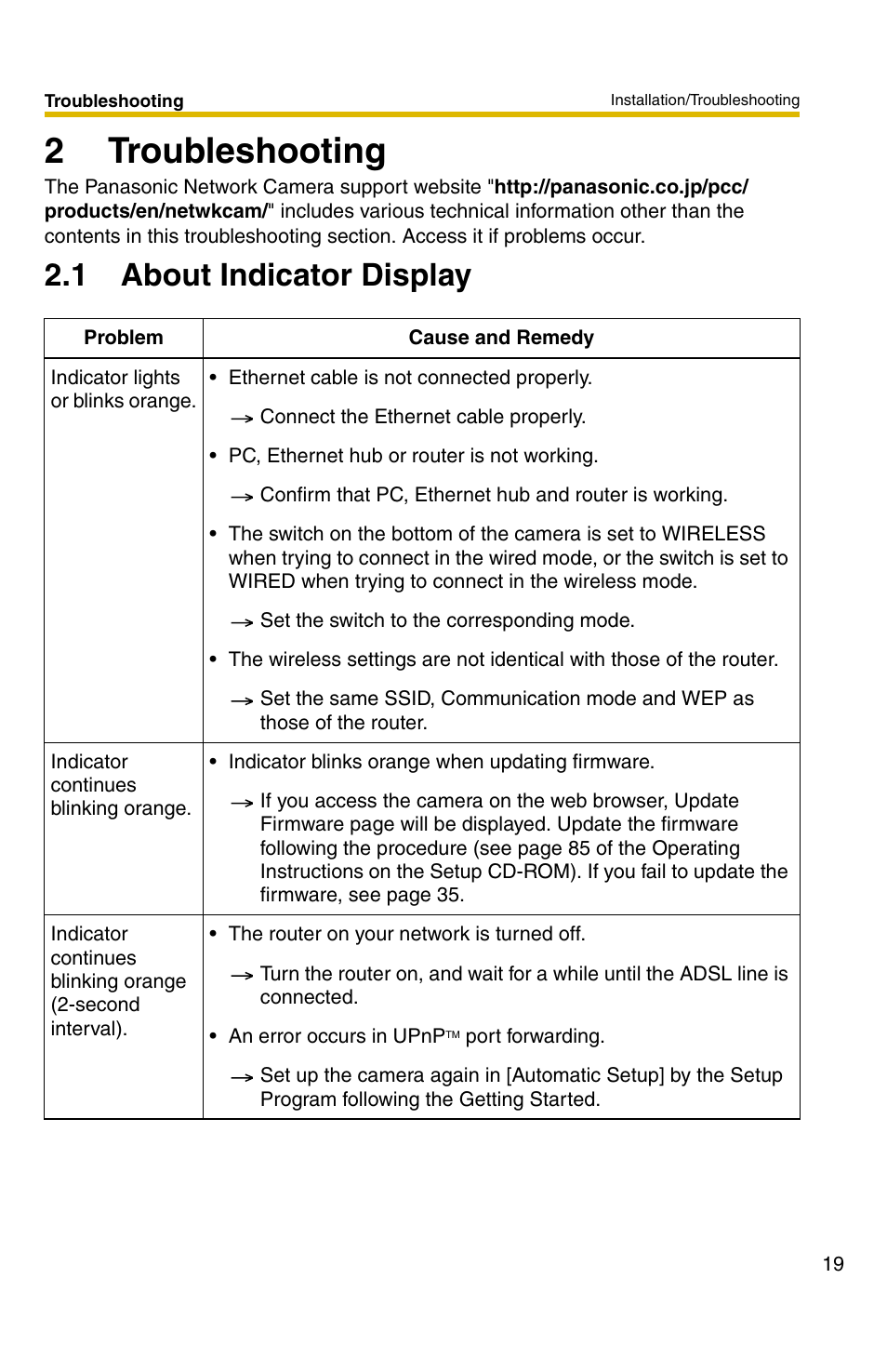 2 troubleshooting, 1 about indicator display, 2troubleshooting | Panasonic BL-C30 User Manual | Page 19 / 36