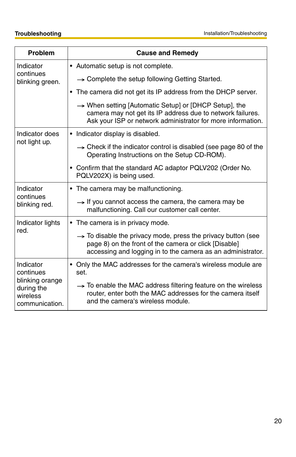 Panasonic BL-C30 User Manual | Page 20 / 36