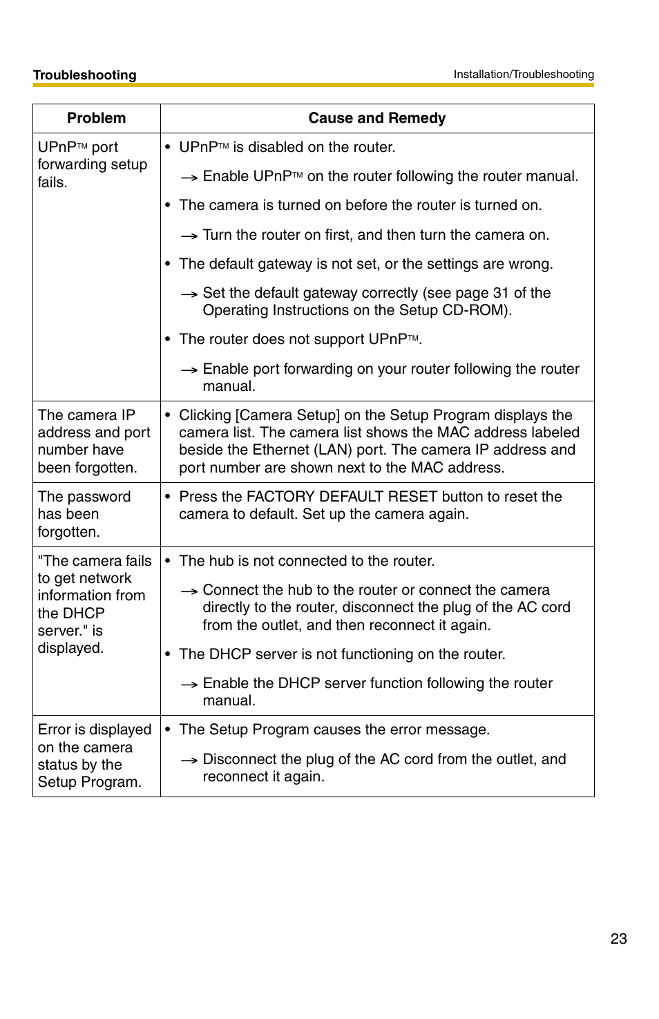 Panasonic BL-C30 User Manual | Page 23 / 36