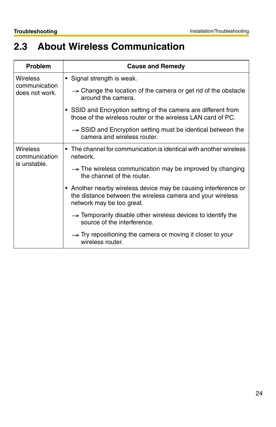 3 about wireless communication | Panasonic BL-C30 User Manual | Page 24 / 36