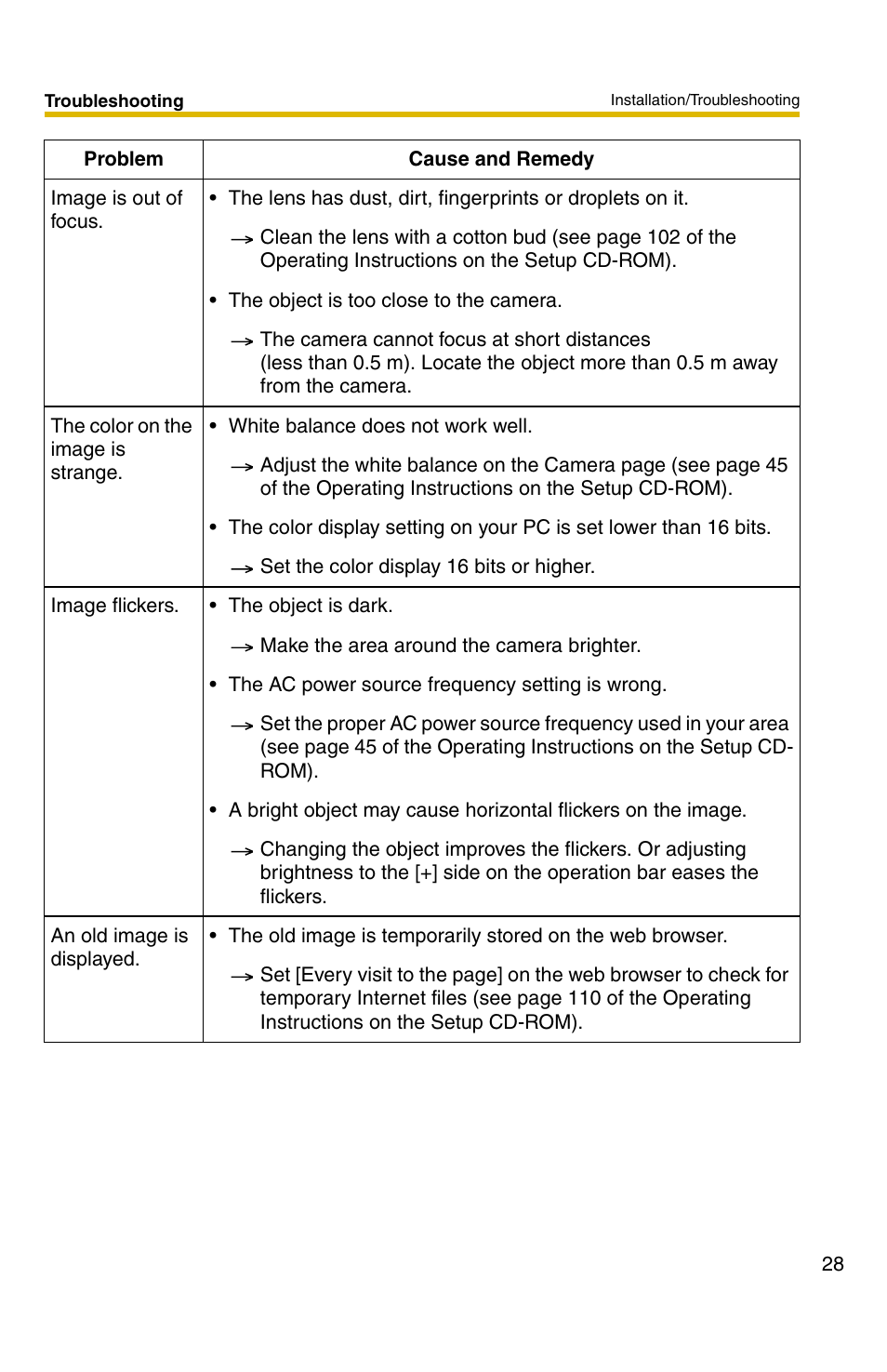 Panasonic BL-C30 User Manual | Page 28 / 36