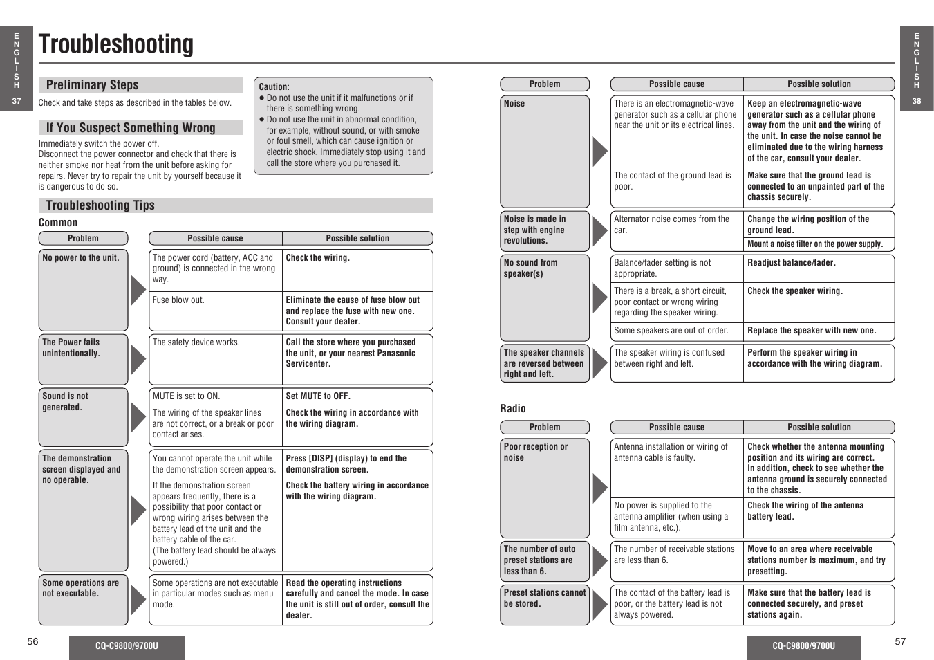 Troubleshooting | Panasonic C9700U User Manual | Page 23 / 33