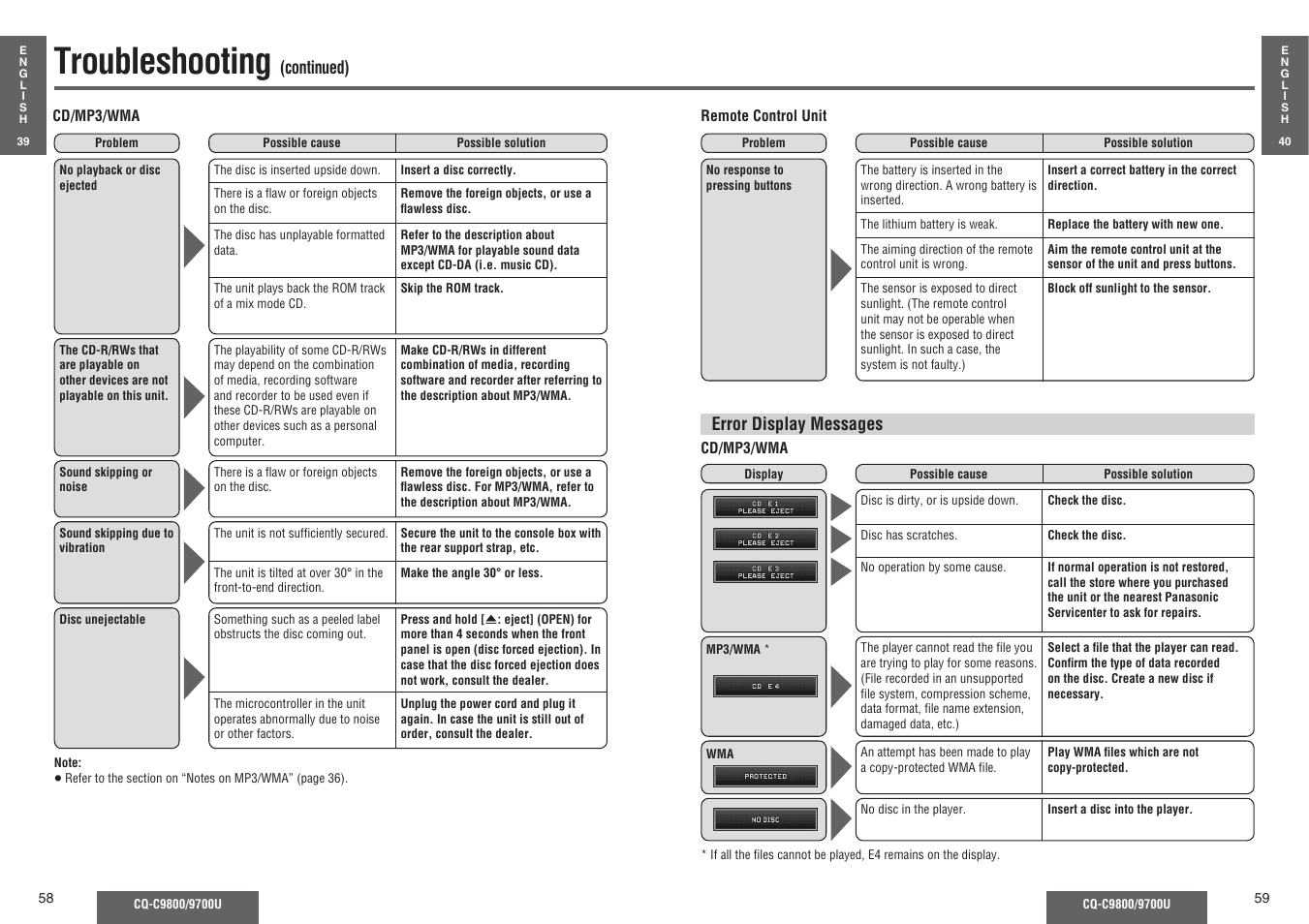 Troubleshooting | Panasonic C9700U User Manual | Page 24 / 33