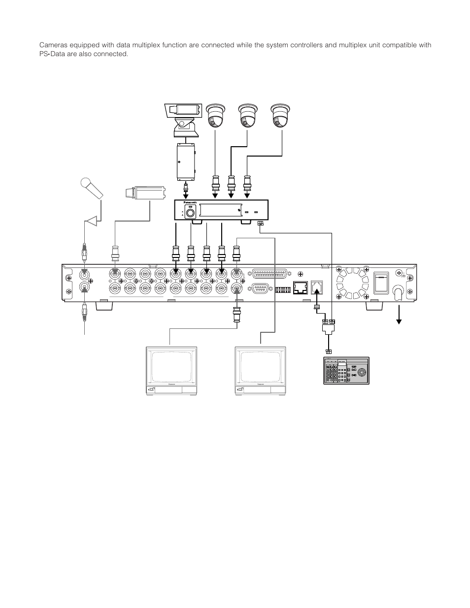 Ps • data system, Data system, Data are also connected | System controller | Panasonic WJ-HD200 User Manual | Page 14 / 92