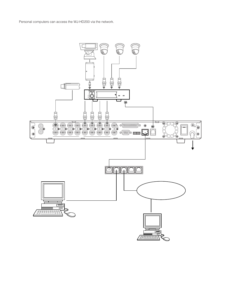 Network system, Lan/ internet | Panasonic WJ-HD200 User Manual | Page 15 / 92