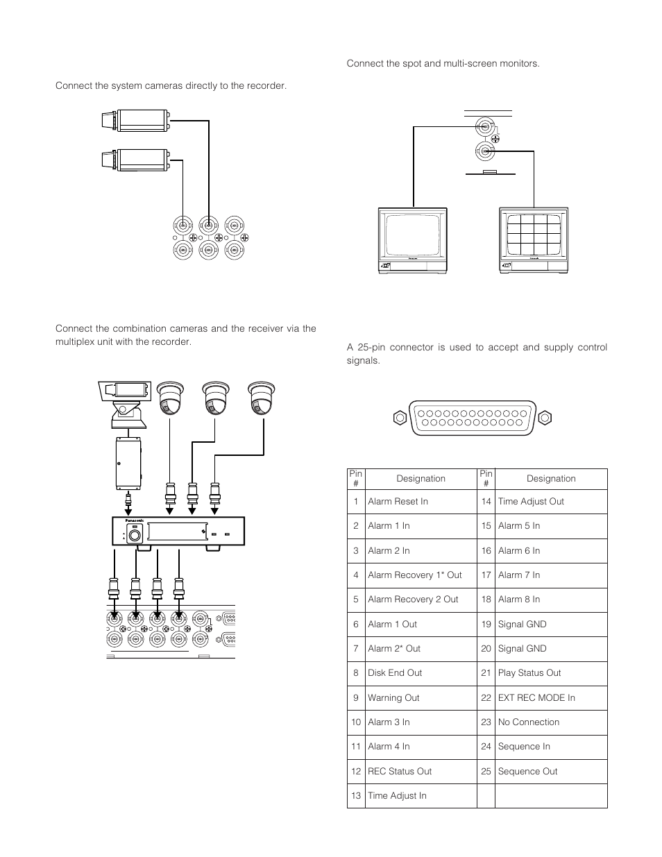 Connection with the camera site, System camera connection, Data-multiplex camera connection | Connection with the monitors, Alarm/remote connection | Panasonic WJ-HD200 User Manual | Page 16 / 92