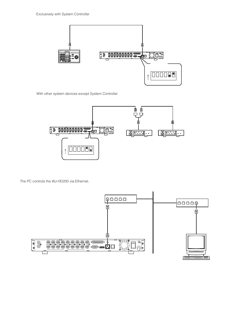 10/100base-t port connection, Mode, The pc controls the wj-hd200 via ethernet | System controller, Signal gnd, Power on off alarm, Rs-485 cable, Disk recorder system controller termination : on, 5 : off, #6 : on) dip switch, 5 : on, #6 : off) | Panasonic WJ-HD200 User Manual | Page 19 / 92