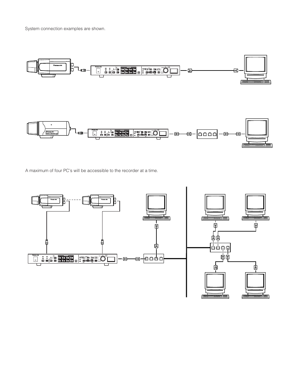 Connection, Direct connection with a pc, System expansion | System connection examples are shown, Connection with a client pc via hub, Setup /esc, Alarm recall, Lan hub hub digital disk recorder | Panasonic WJ-HD200 User Manual | Page 54 / 92