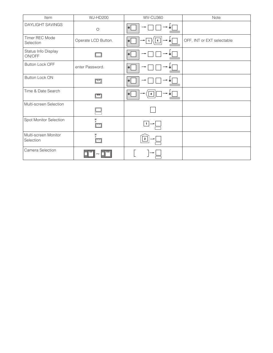Timer rec mode selection, Status info display on/off, Time & date search | Multi-screen selection spot monitor selection, Multi-screen monitor selection, Camera selection | Panasonic WJ-HD200 User Manual | Page 80 / 92