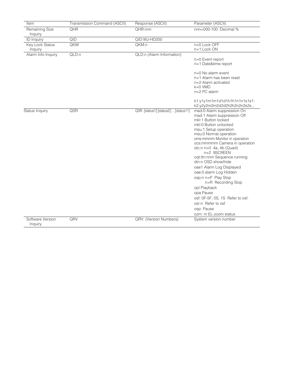 Inquiry | Panasonic WJ-HD200 User Manual | Page 84 / 92