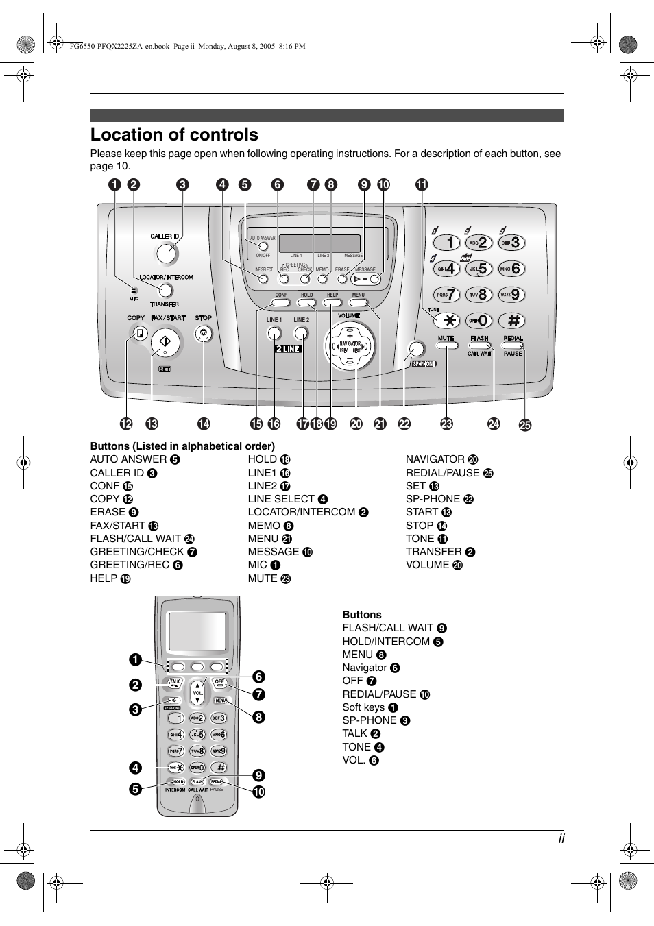 Location of controls | Panasonic KX-FG6550 User Manual | Page 3 / 126