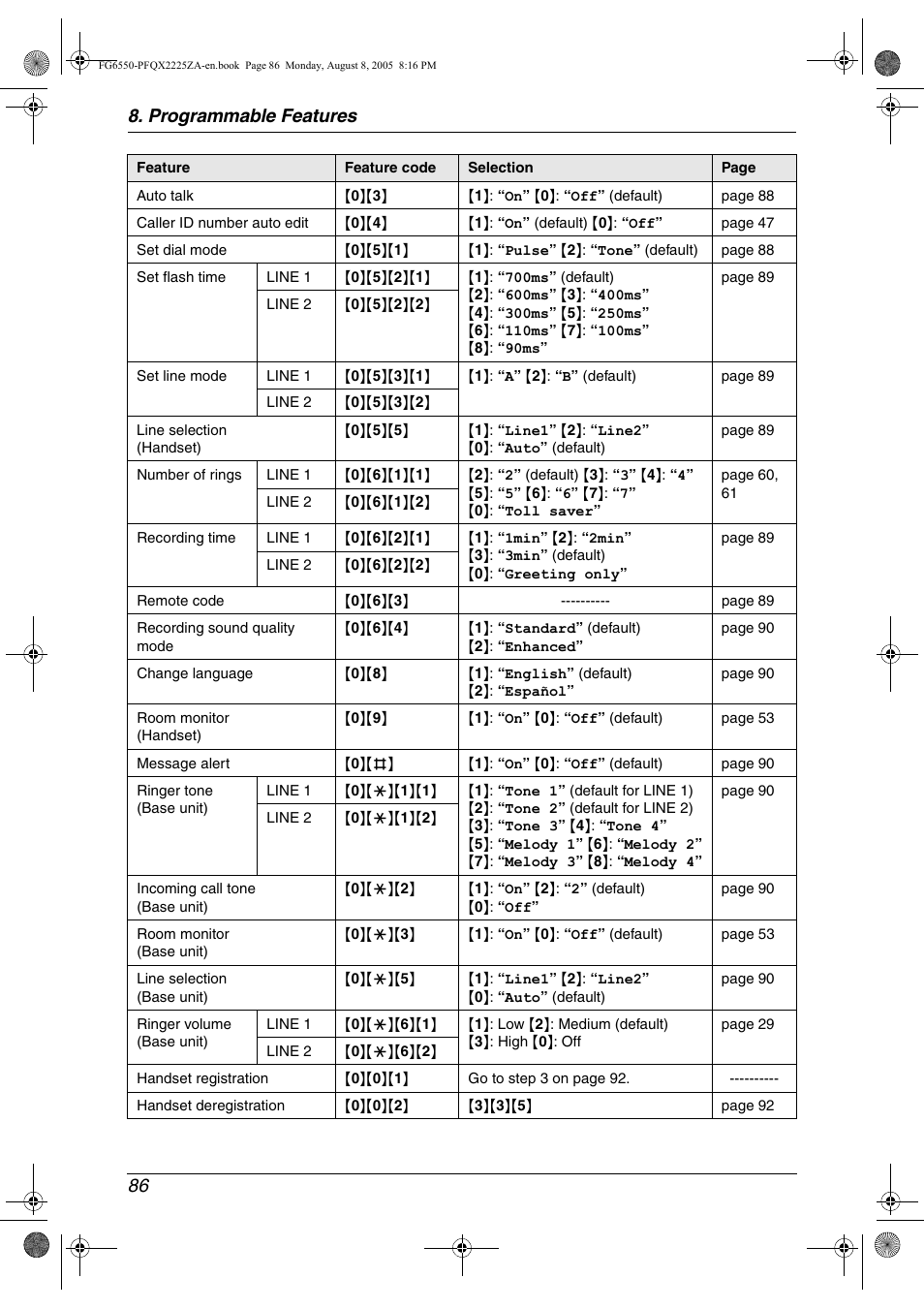 Programmable features 86 | Panasonic KX-FG6550 User Manual | Page 88 / 126