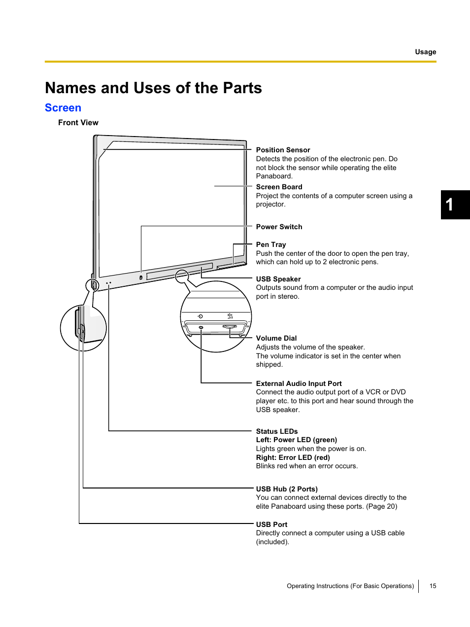 Names and uses of the parts, Screen | Panasonic UB-T761 User Manual | Page 15 / 64
