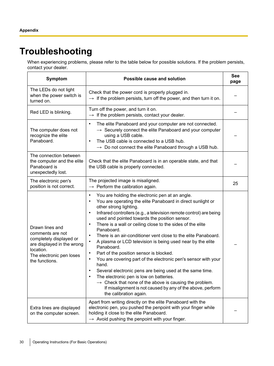 Troubleshooting | Panasonic UB-T761 User Manual | Page 30 / 64