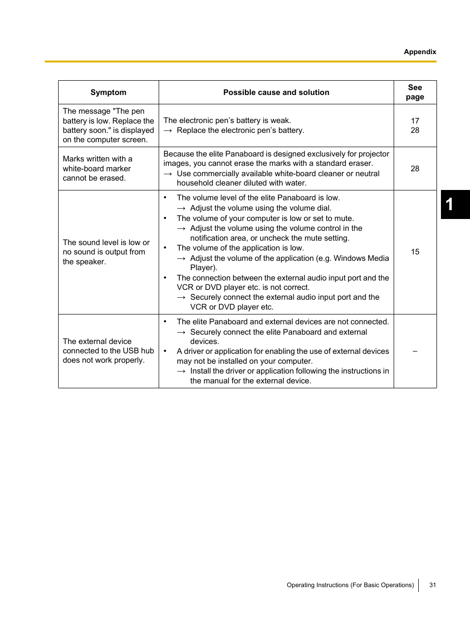 Panasonic UB-T761 User Manual | Page 31 / 64