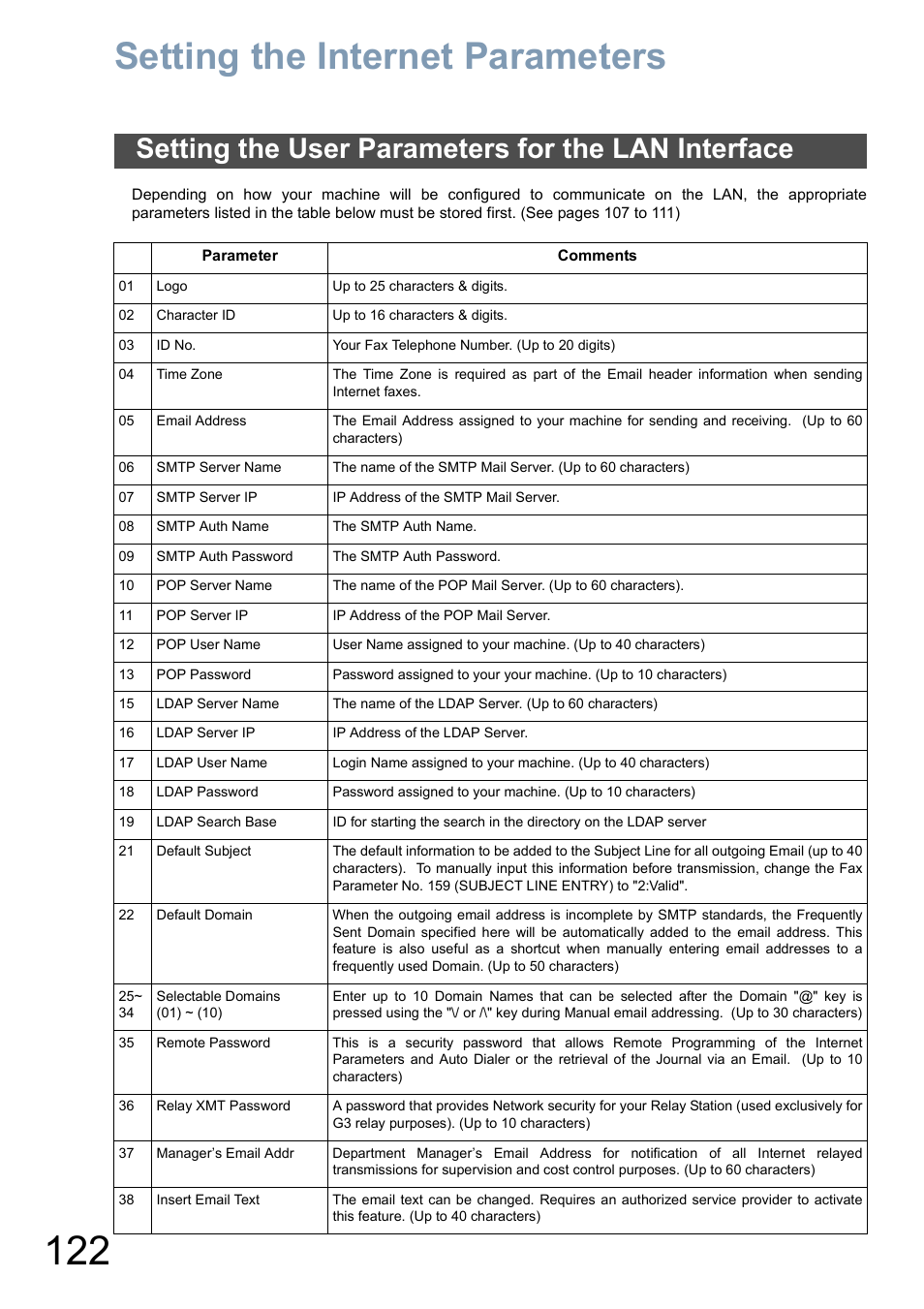 Setting the internet parameters, Setting the user parameters for the lan interface | Panasonic DP-6010 User Manual | Page 122 / 228