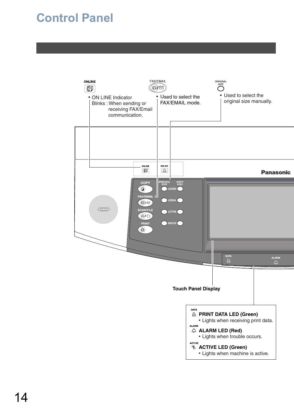 Control panel | Panasonic DP-6010 User Manual | Page 14 / 228