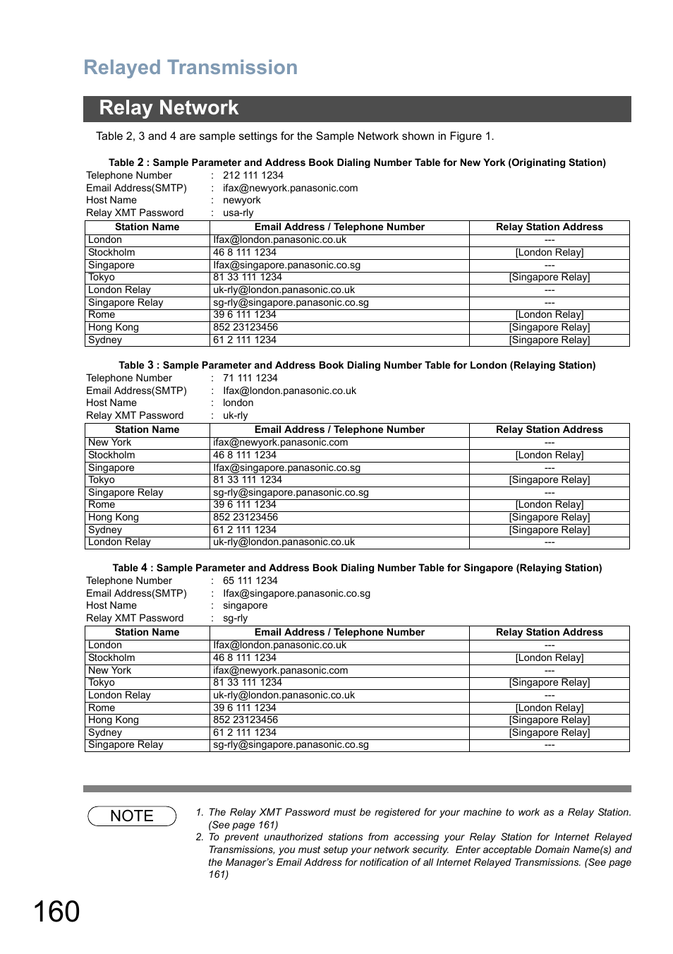 Relayed transmission, Relay network | Panasonic DP-6010 User Manual | Page 160 / 228