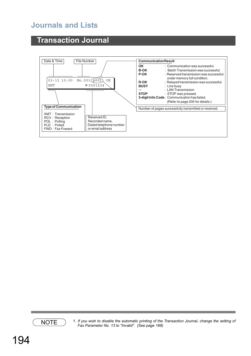 Journals and lists, Transaction journal | Panasonic DP-6010 User Manual | Page 194 / 228