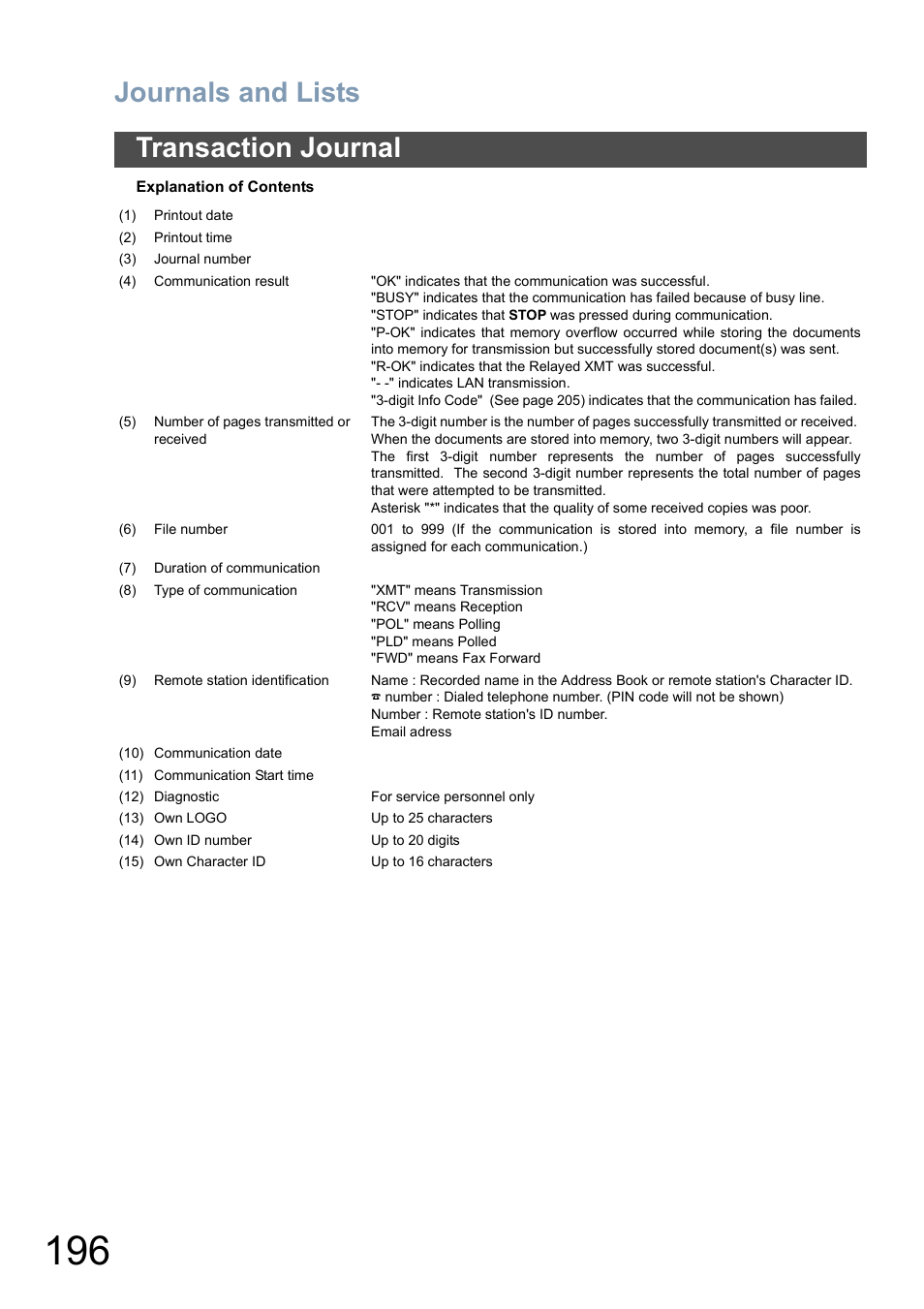 Journals and lists, Transaction journal | Panasonic DP-6010 User Manual | Page 196 / 228