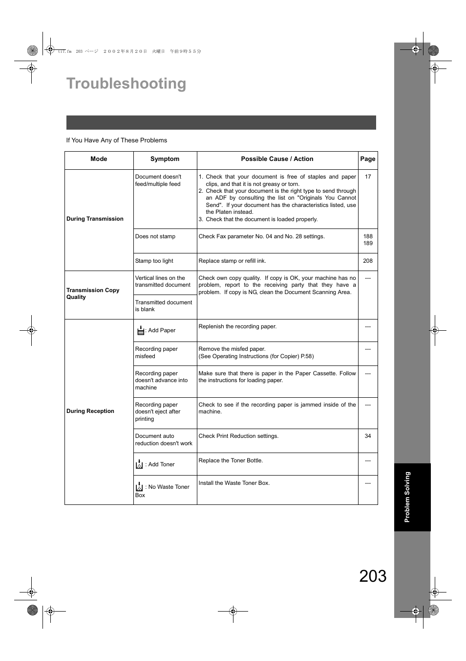 Problem solving, Troubleshooting | Panasonic DP-6010 User Manual | Page 203 / 228