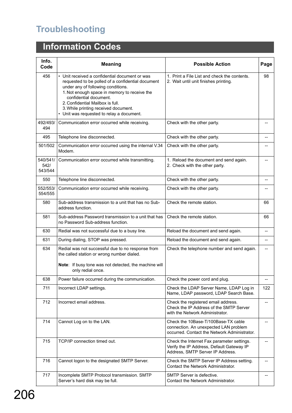 Troubleshooting, Information codes | Panasonic DP-6010 User Manual | Page 206 / 228