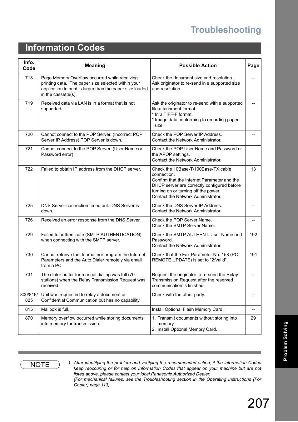 Troubleshooting, Information codes | Panasonic DP-6010 User Manual | Page 207 / 228