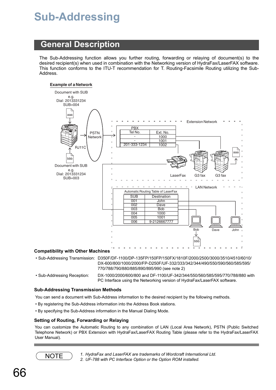 Sub-addressing, General description | Panasonic DP-6010 User Manual | Page 66 / 228