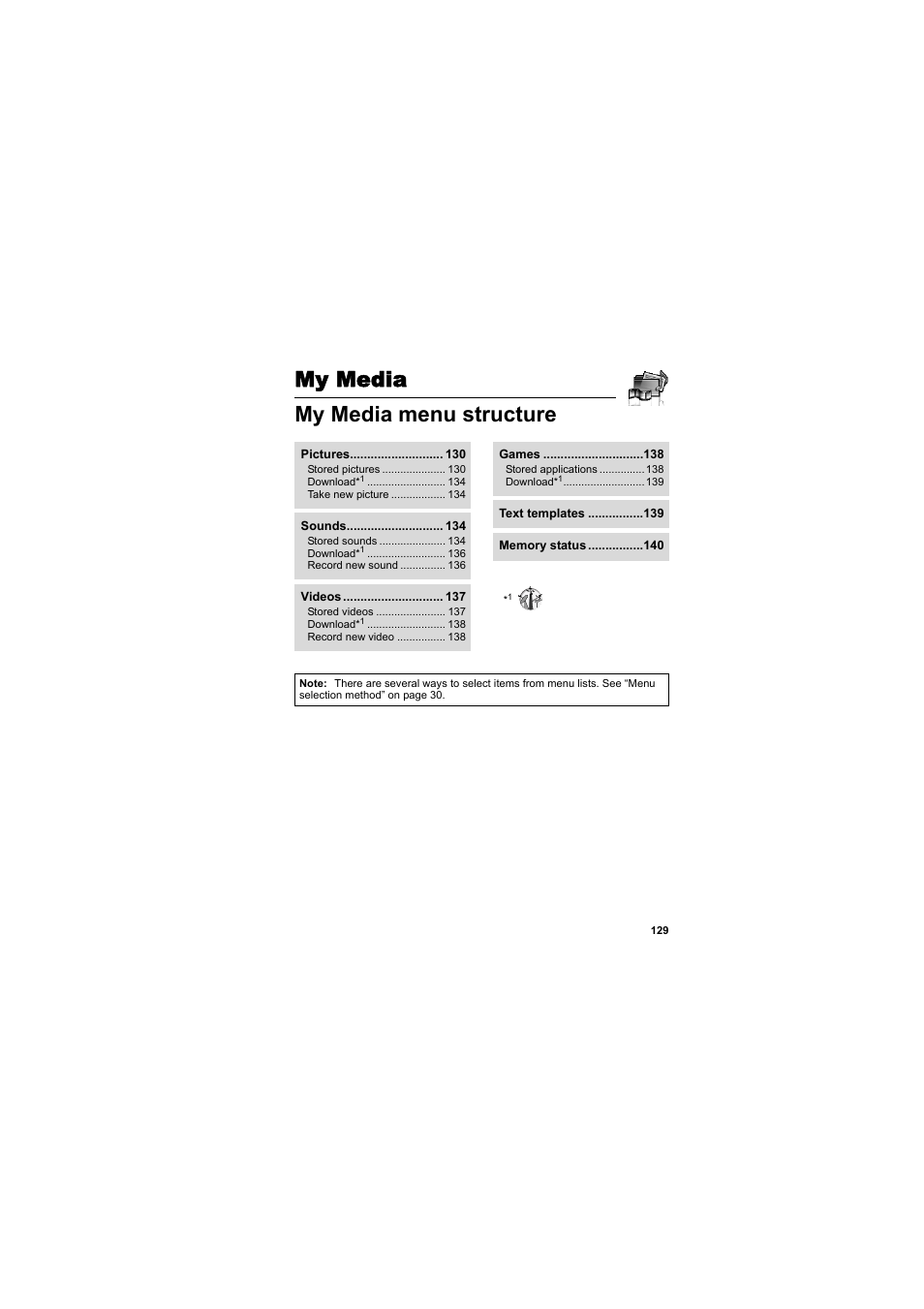 My media, My media menu structure, My media my media menu structure | Panasonic EB-VS2  EN User Manual | Page 132 / 170