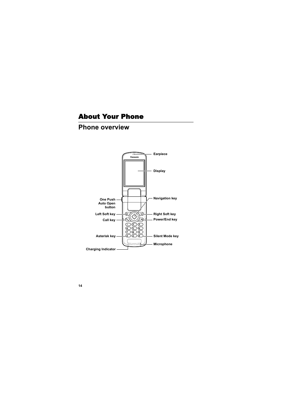 About your phone, Phone overview, About your phone phone overview | Panasonic EB-VS2  EN User Manual | Page 17 / 170