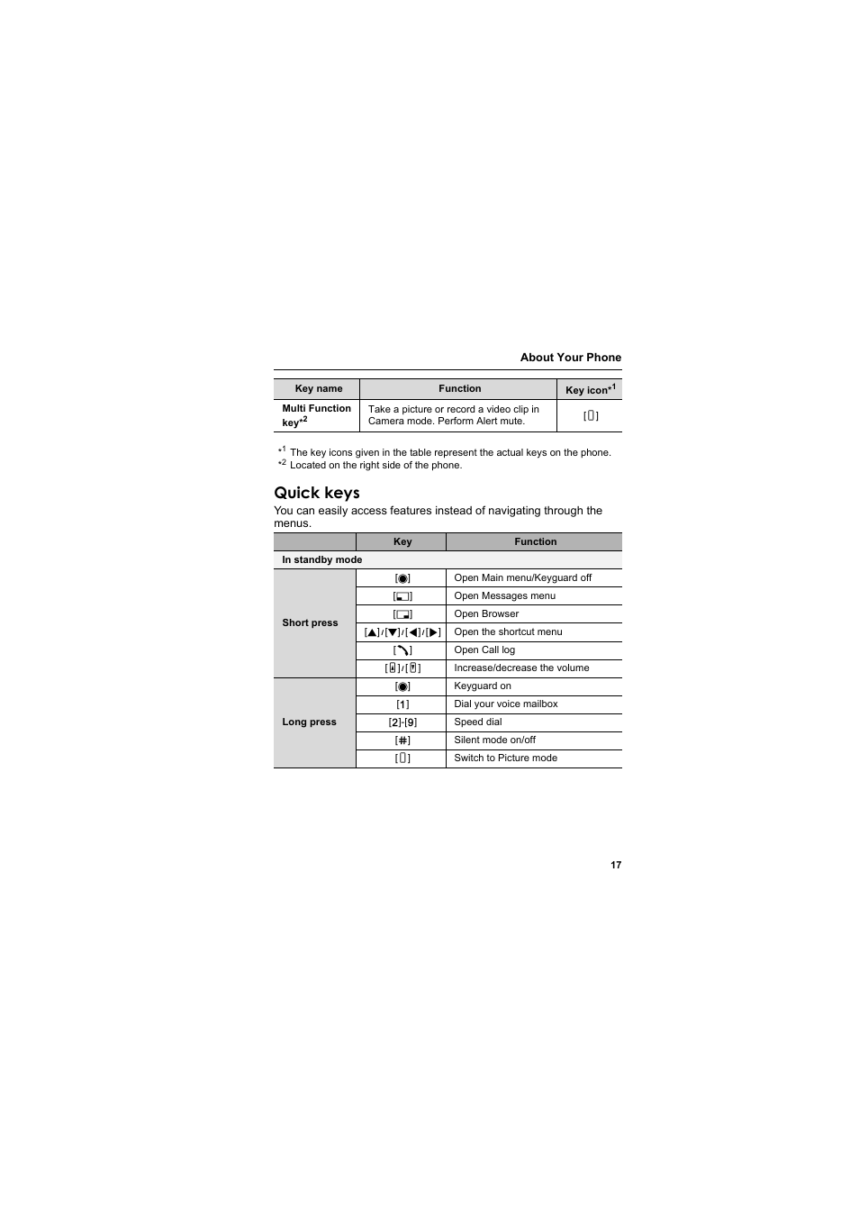 Quick keys | Panasonic EB-VS2  EN User Manual | Page 20 / 170