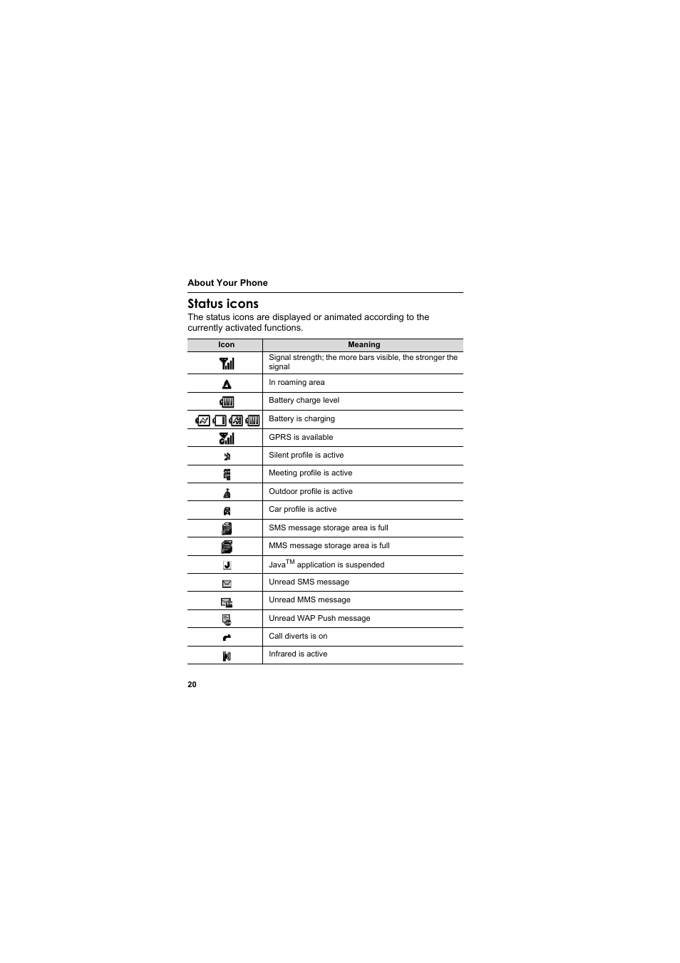 Status icons | Panasonic EB-VS2  EN User Manual | Page 23 / 170