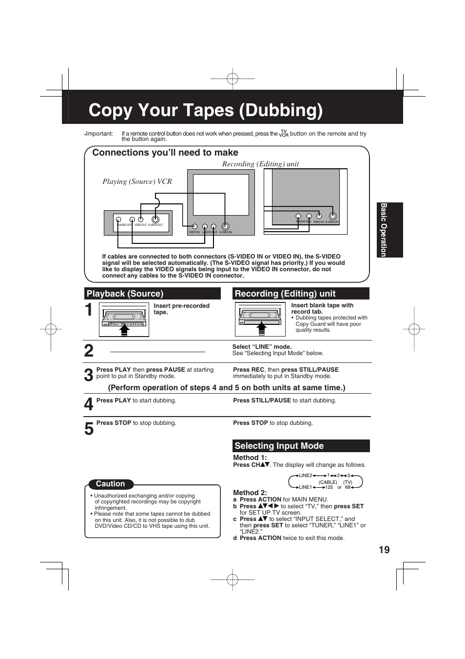 Copy your tapes (dubbing), Connections you’ll need to make, Playback (source) | Recording (editing) unit, Selecting input mode | Panasonic PV-DF2703 User Manual | Page 19 / 80