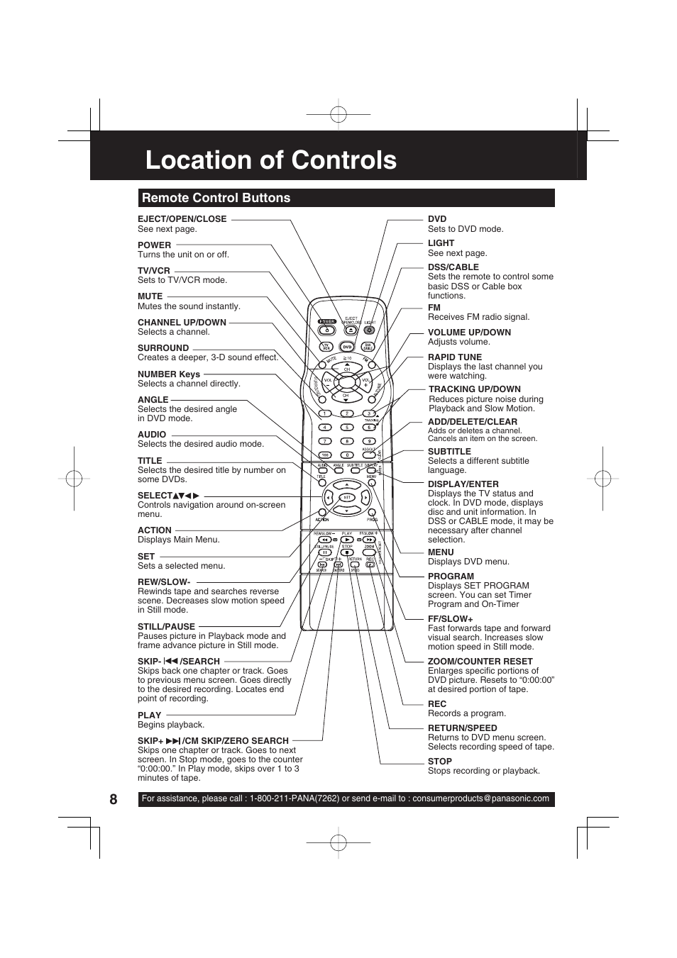 Location of controls, Remote control buttons | Panasonic PV-DF2703 User Manual | Page 8 / 80