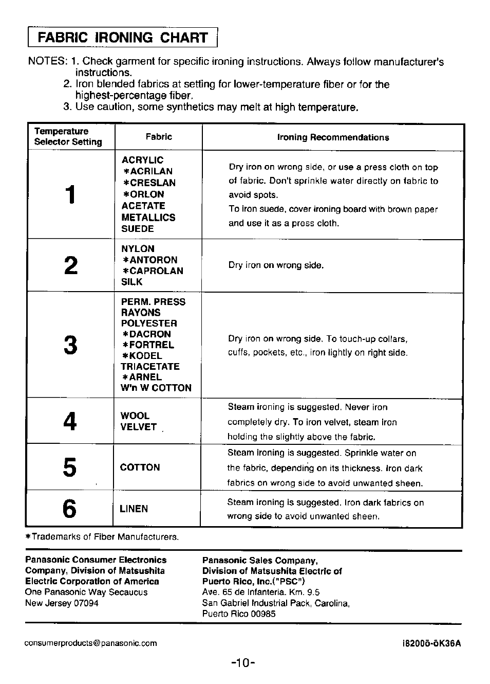 Fabric ironing chart | Panasonic NI-350S User Manual | Page 10 / 10