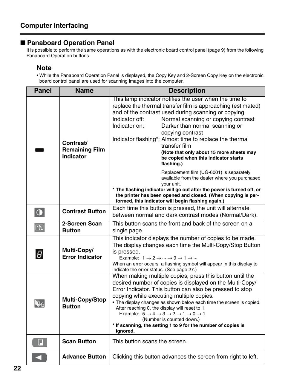 Panaboard operation panel, Panel name description | Panasonic UB-5325 User Manual | Page 22 / 28