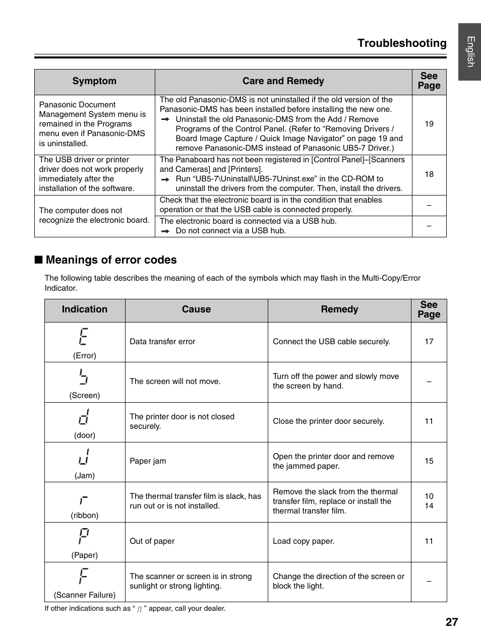 Meanings of error codes, Troubleshooting 27 | Panasonic UB-5325 User Manual | Page 27 / 28