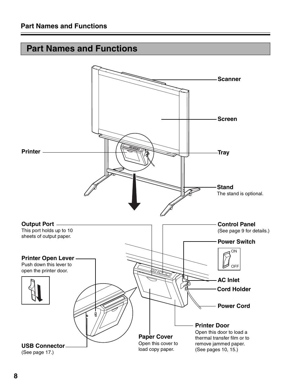 Part names and functions, Part names and functions 8 | Panasonic UB-5325 User Manual | Page 8 / 28