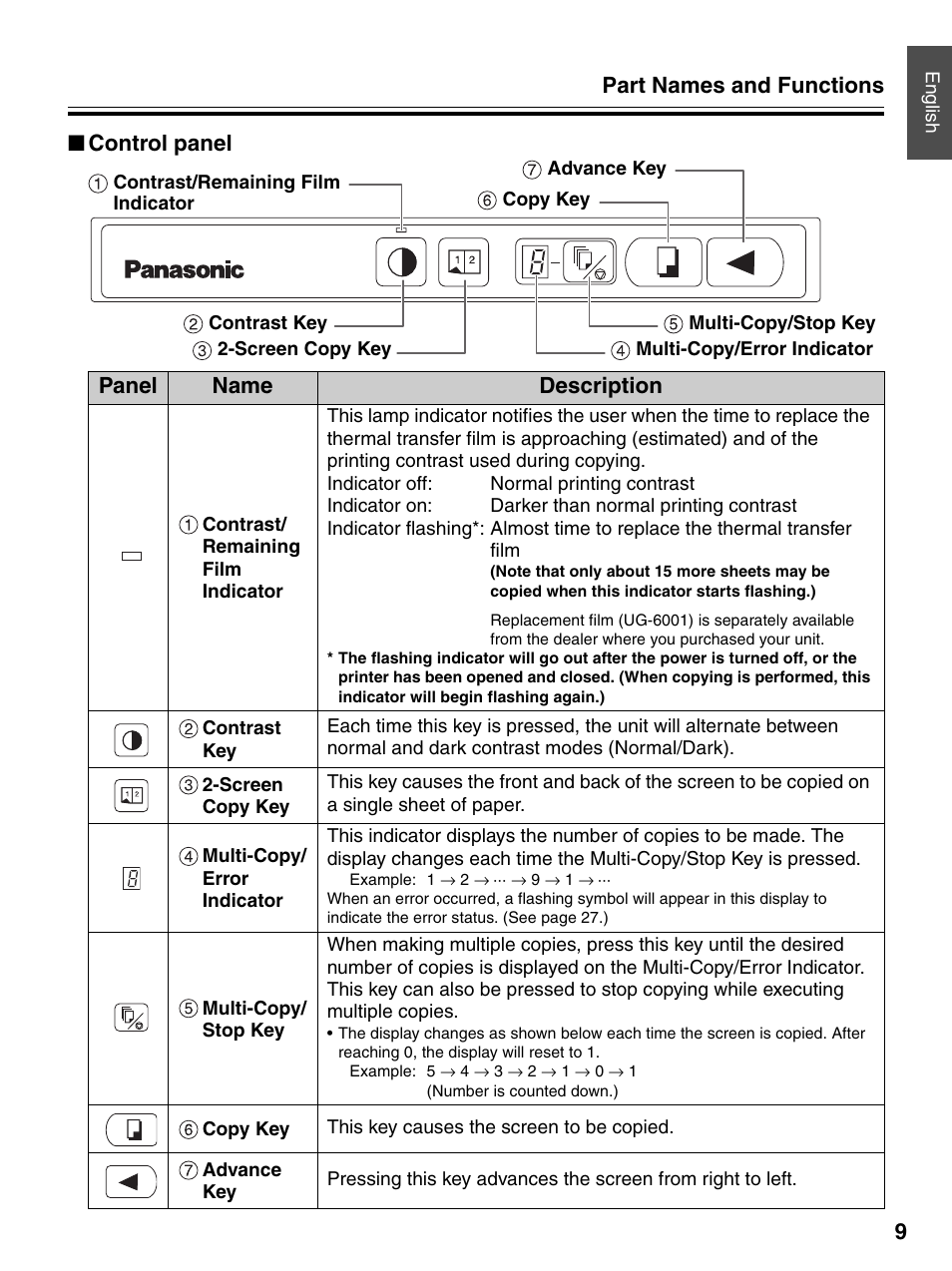 Control panel, Part names and functions 9, Control panel panel name description | Panasonic UB-5325 User Manual | Page 9 / 28