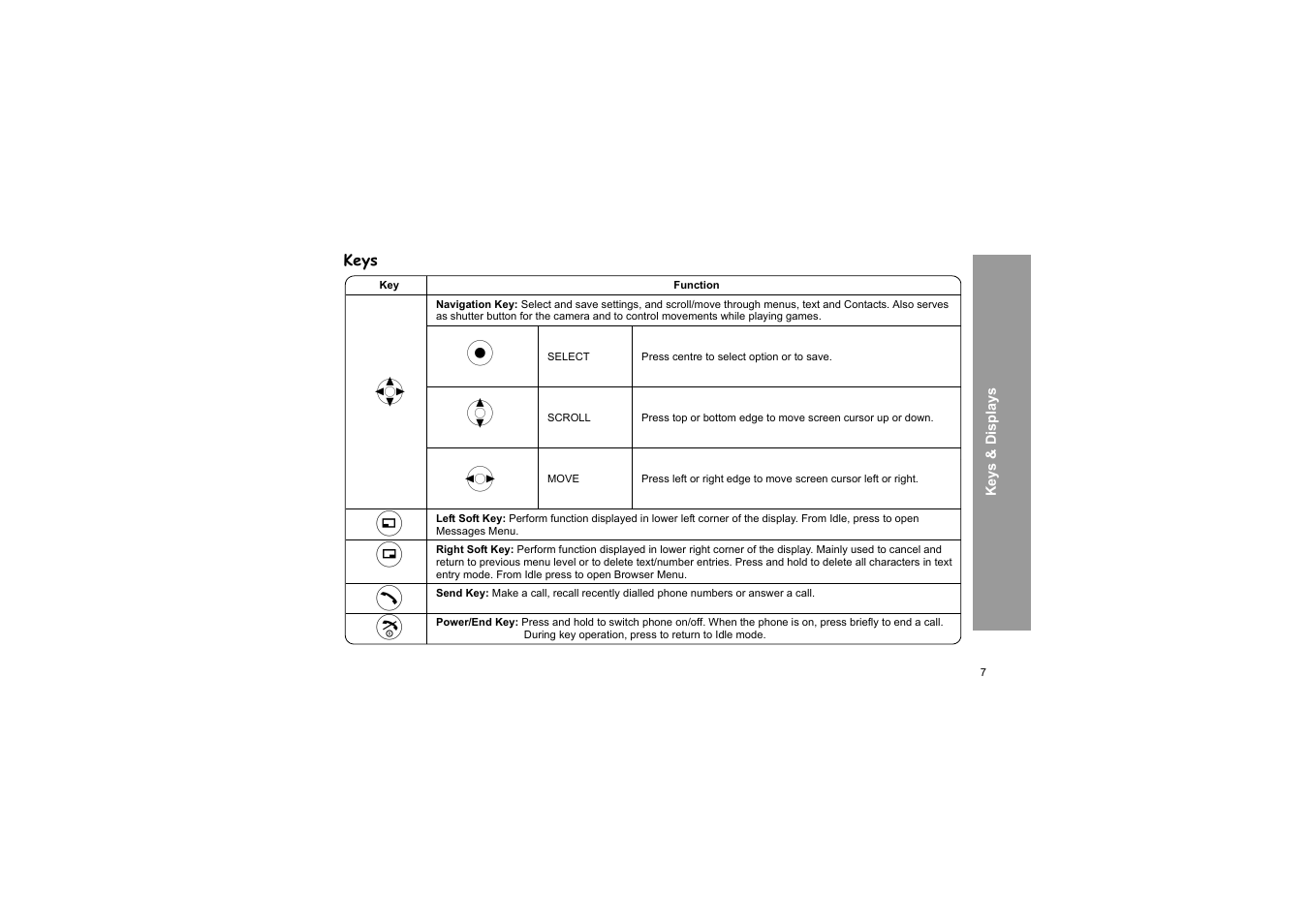 Keys | Panasonic X66 User Manual | Page 10 / 129