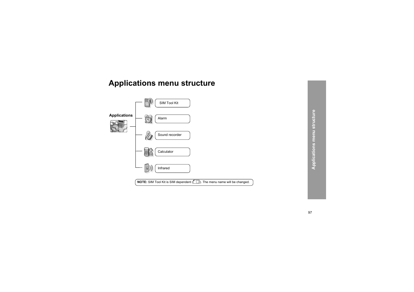 Applications menu structure | Panasonic X66 User Manual | Page 100 / 129