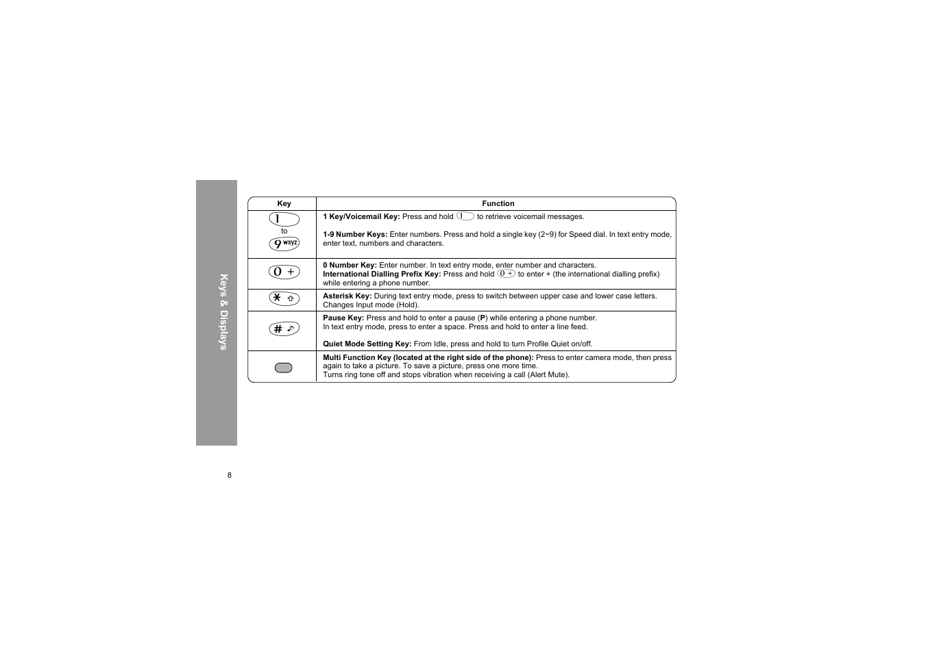 Panasonic X66 User Manual | Page 11 / 129