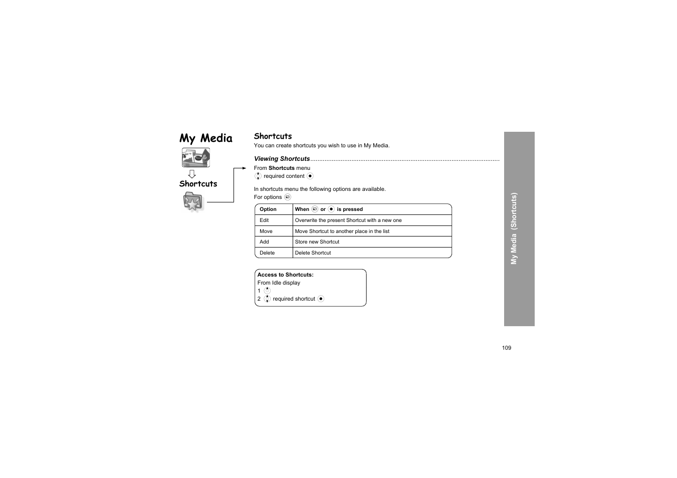 Shortcuts, My media | Panasonic X66 User Manual | Page 112 / 129
