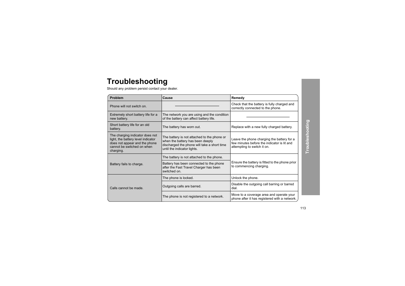 Troubleshooting | Panasonic X66 User Manual | Page 116 / 129