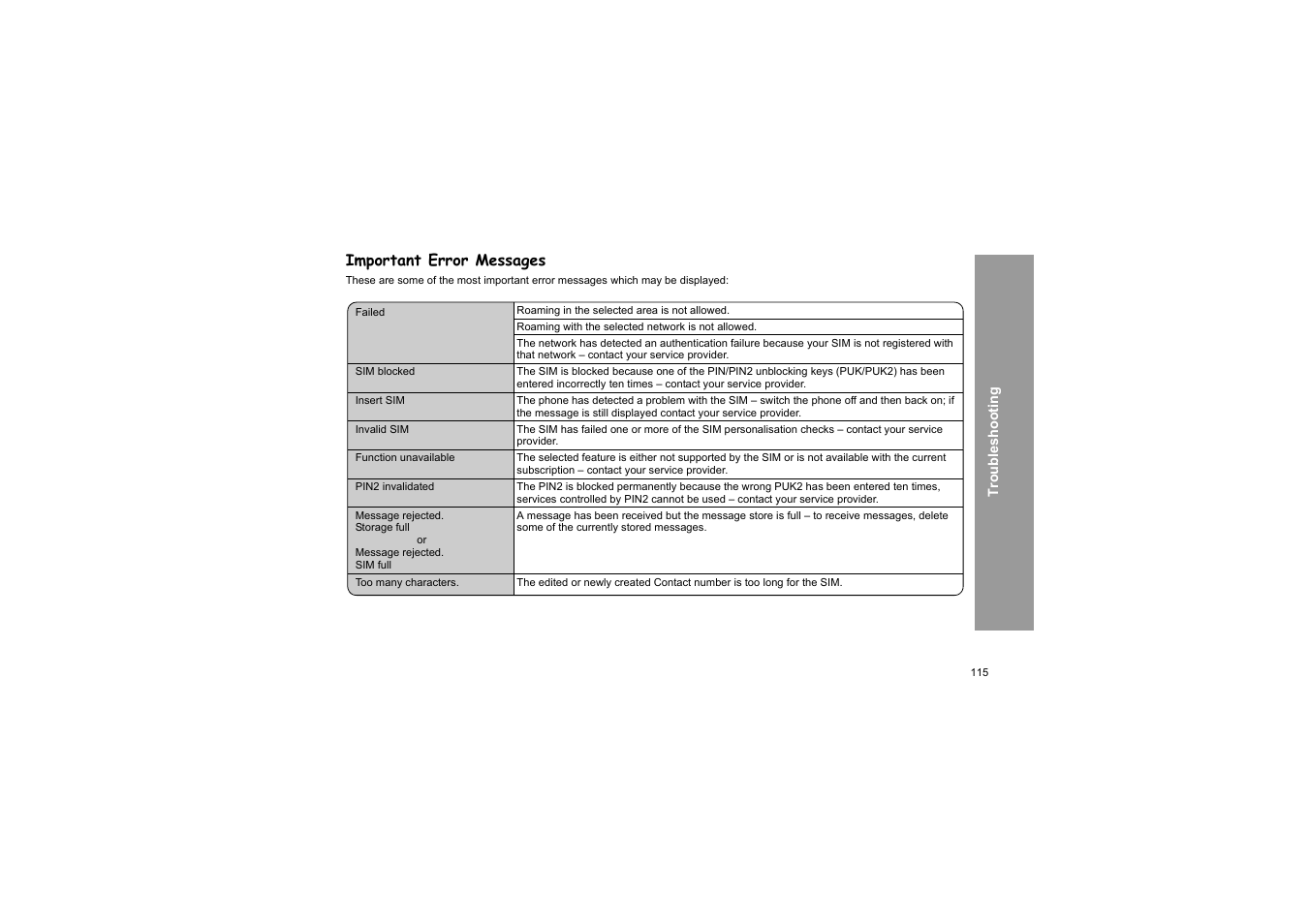 Important error messages | Panasonic X66 User Manual | Page 118 / 129
